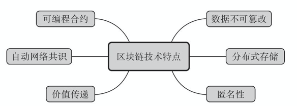 区块链：究竟是什么？深入解析区块链的奥秘