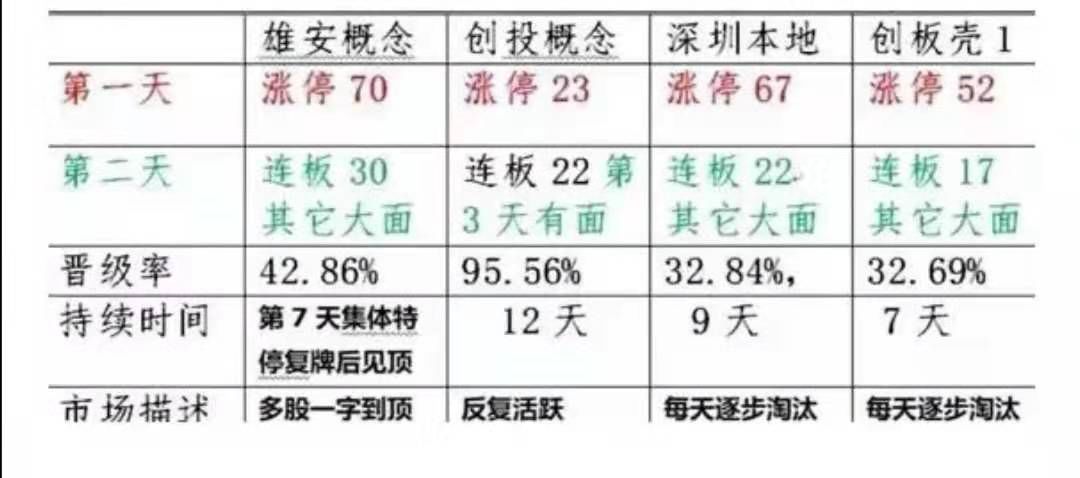 区块链大爆发后百股涨停，追还是不追？这里有两套方案