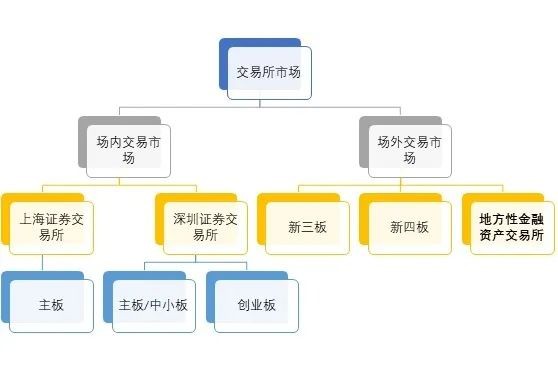 讲堂：中国第一家金融资产交易平台——天金所