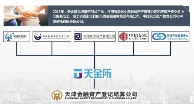 讲堂：中国第一家金融资产交易平台——天金所