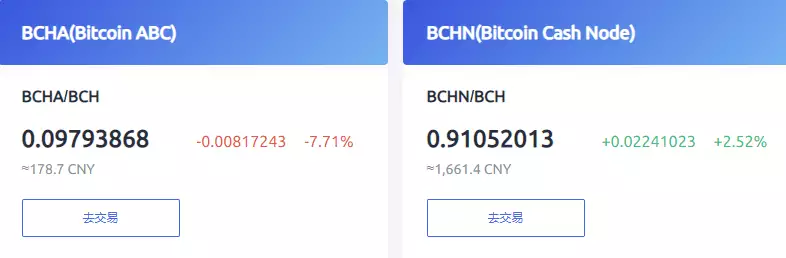 BCH 硬分叉在即，Coinex、OKEx 表态：平台将选择价格较高链继承 BCH 命名