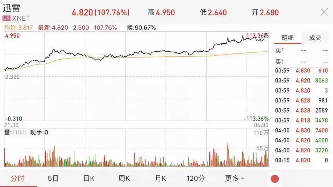 区块链概念引爆 A 股 国产公链集体爆发 市场前景如何？