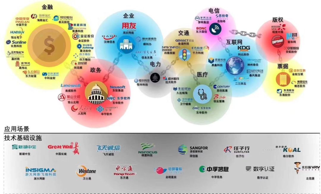 区块链概念引爆 A 股 国产公链集体爆发 市场前景如何？