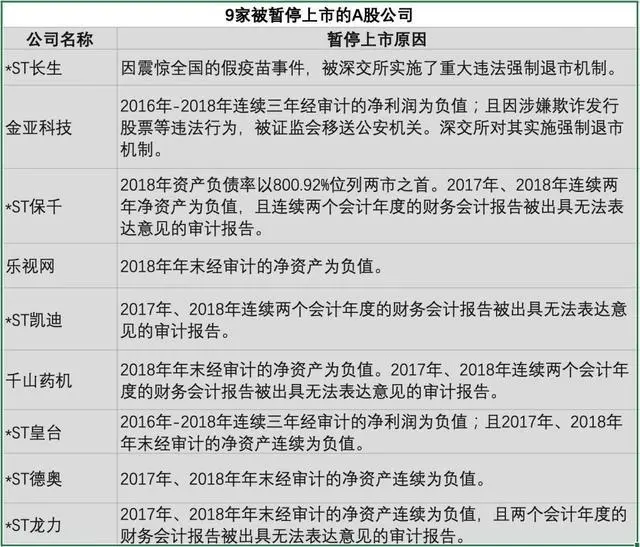 动真格！A股 退市警报拉响，一天踢出 4 公司，9 家难保命