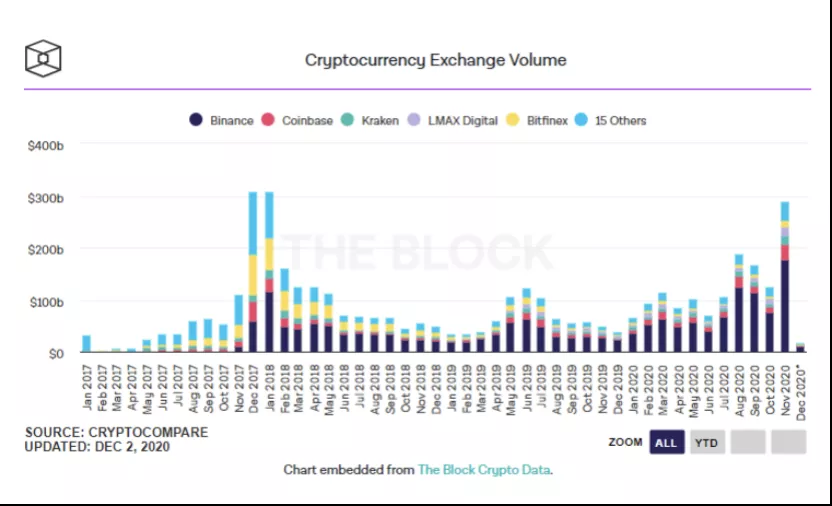 币友大迁徙：火币、币安、OKEx 分道扬镳，背后原因是什么？