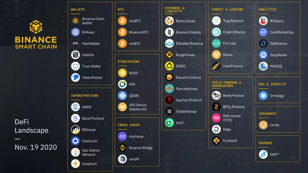 币友大迁徙：火币、币安、OKEx 分道扬镳，背后原因是什么？