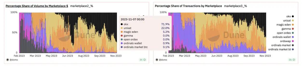 OKX Web3 钱包 7 项热门功能，深化比特币生态与多链交互体验