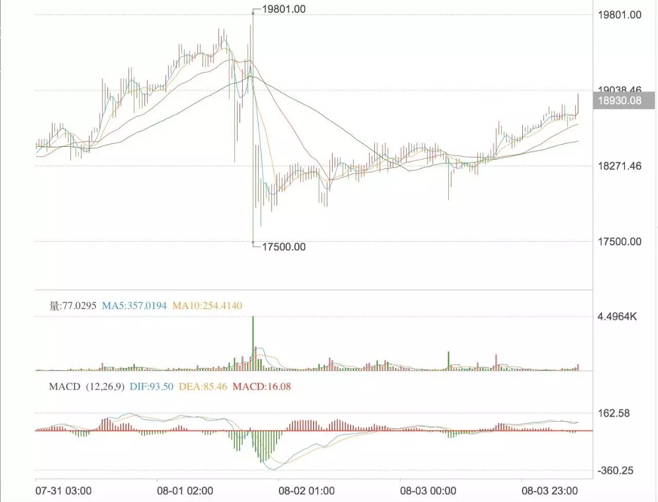 比特币惊现新物种，上线狂涨 200%，投资需谨慎