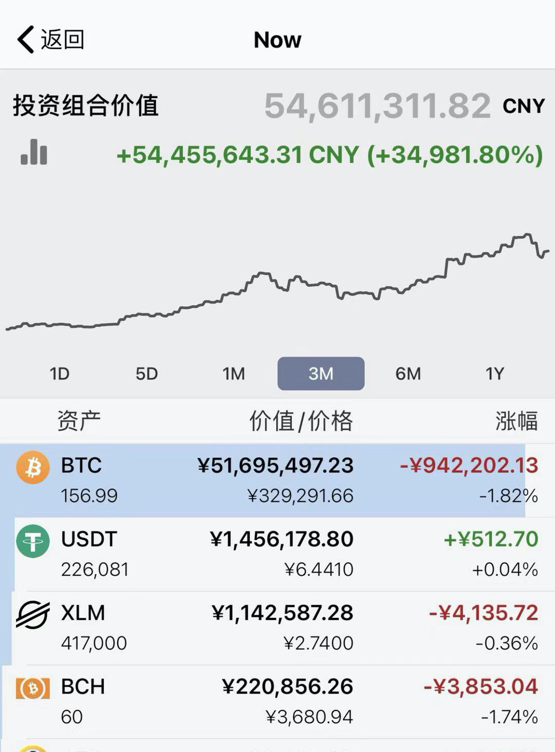 广东农村穷小伙炒比特币香港买房，账户仍有 6000 多万