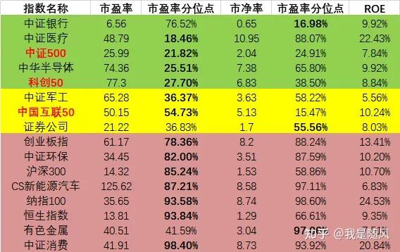 ETF 基金：投资新选择，你了解多少？