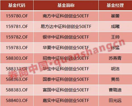 ETF 基金：投资新选择，你了解多少？