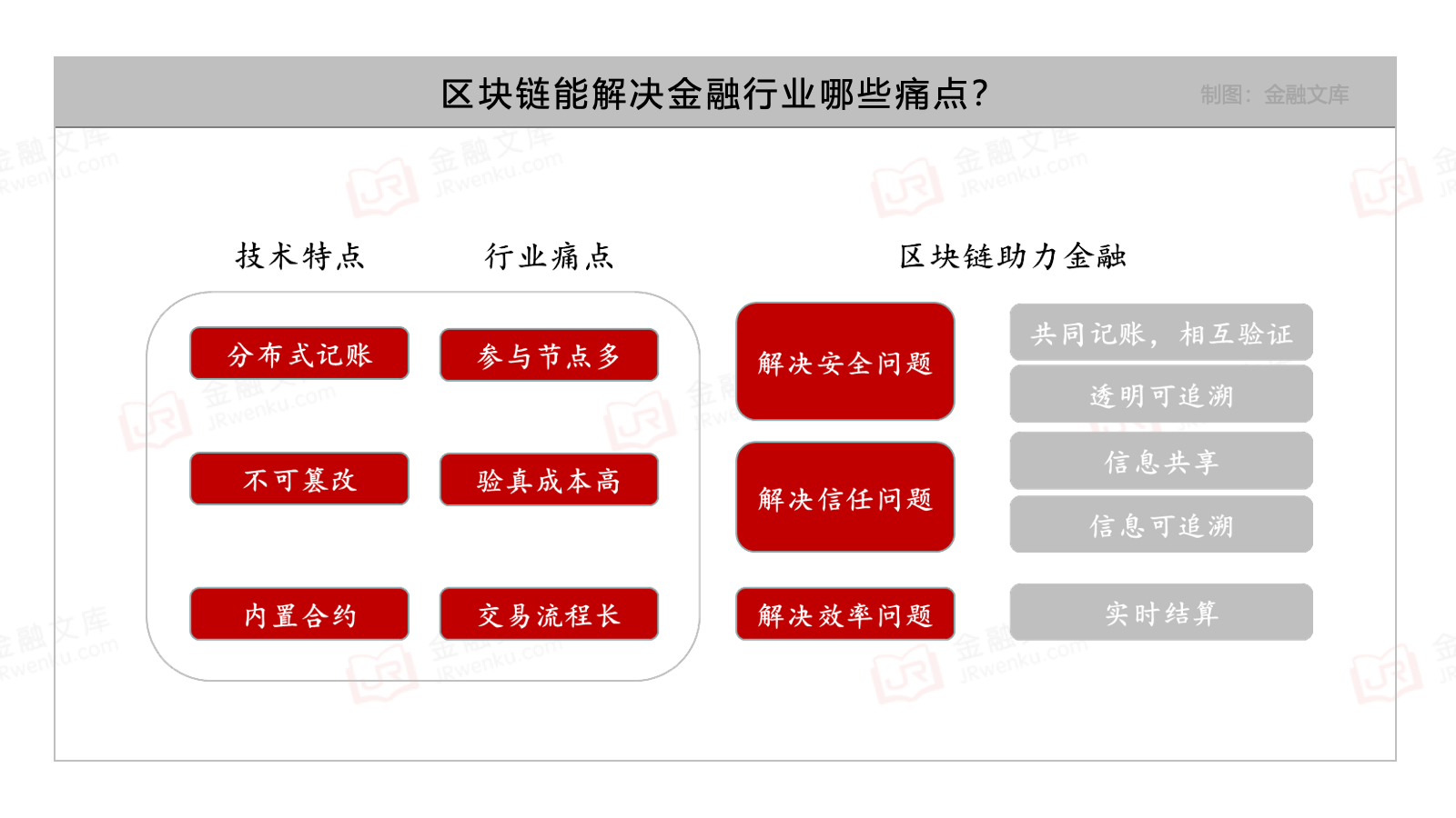 深度解析：区块链发展面临的四大痛点