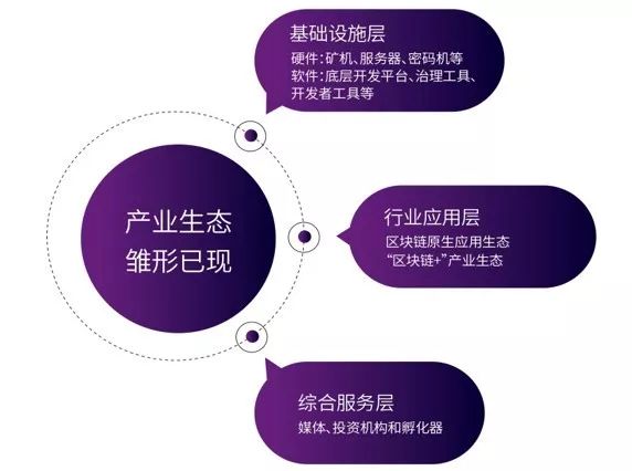 2019 腾讯区块链白皮书：产业区块链的破局之路及完整版下载