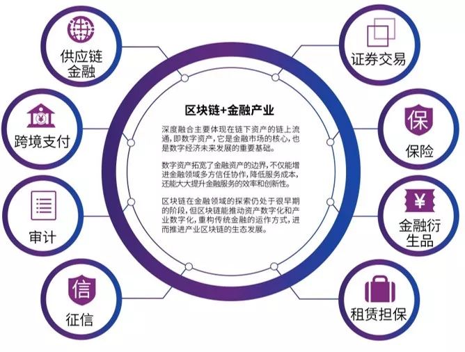 2019 腾讯区块链白皮书：产业区块链的破局之路及完整版下载