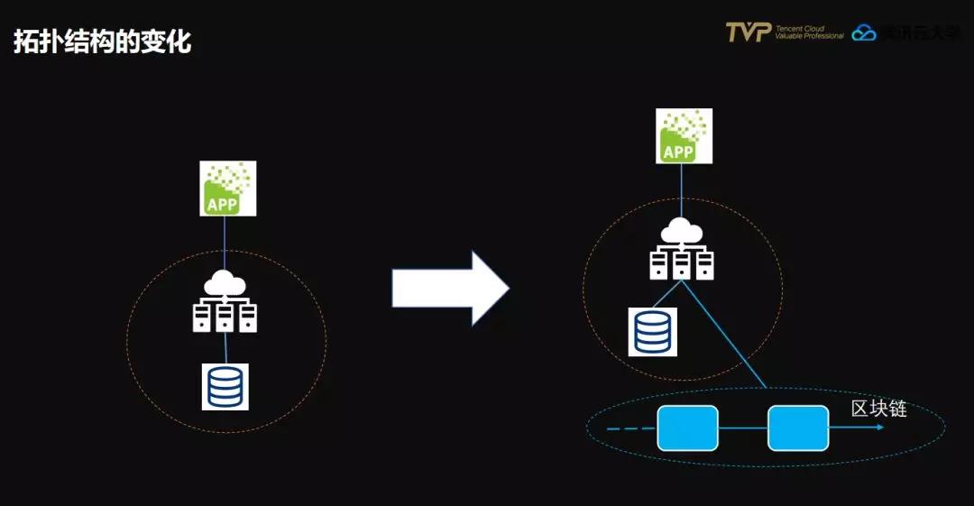 探索 Java 区块链：成为 Java 区块链工程师的必备指南