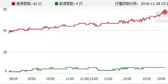 上海楼市半夜鸡叫，格力停牌，险资还能撑多久？11 月 29 日金融界 A 股头条