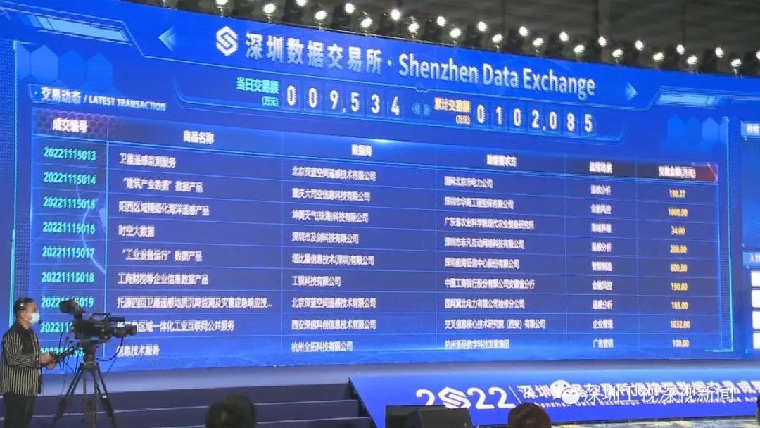 深圳数据交易所正式揭牌，数据交易额破 11 亿