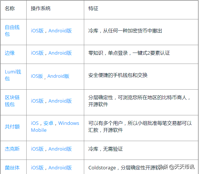 初学者比特币钱包指南：了解您需要知道的一切