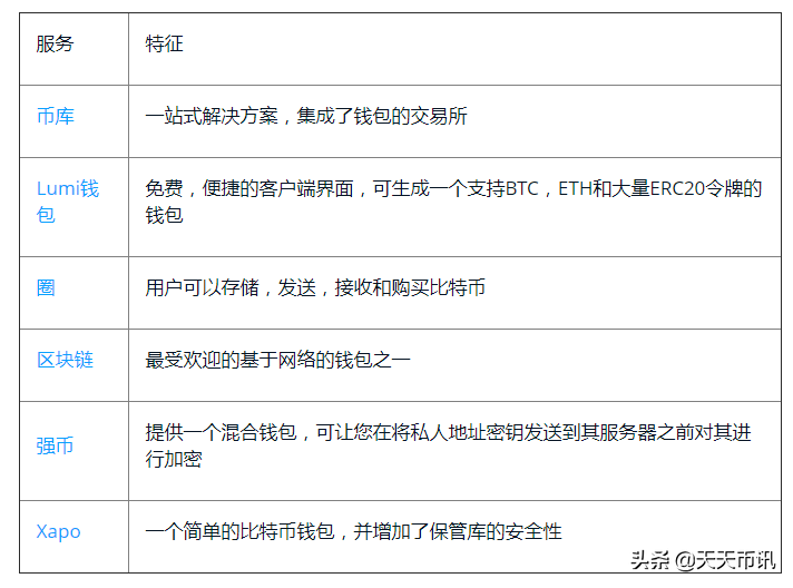 初学者比特币钱包指南：了解您需要知道的一切