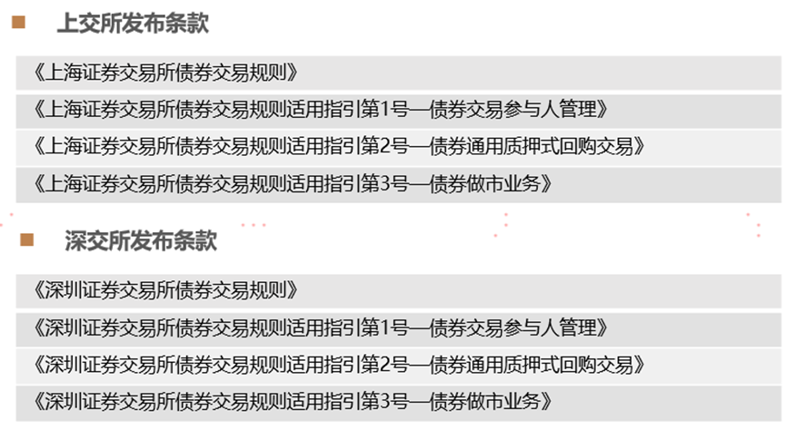 国债逆回购规则优化，1000 元也能参与，门槛降低至 10 万