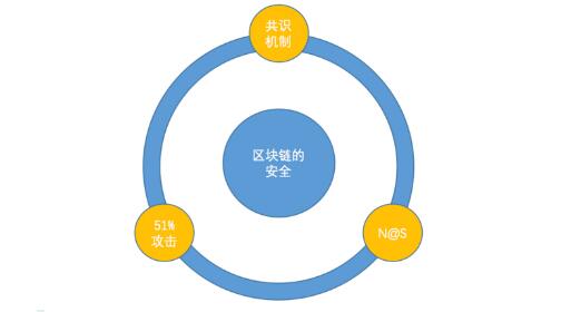 解析共识机制在区块链网络中所起的重要作用