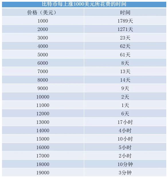 欧阳捷：区块链或使我们无法买卖房产