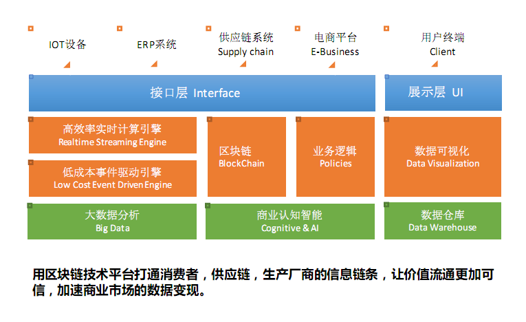 区块链知识汇总：全面了解区块链技术的必备指南