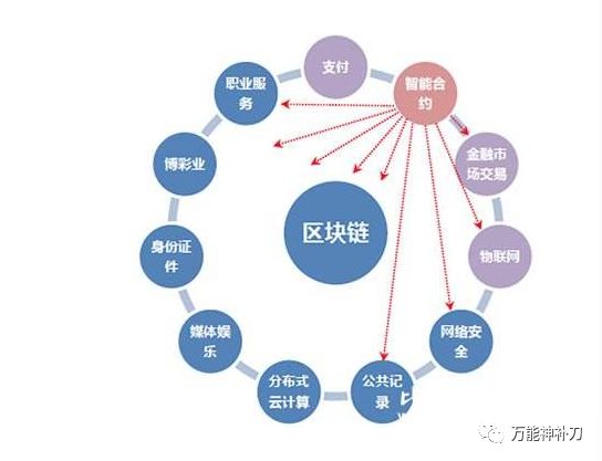 区块链骗局大盘点：整理汇总与案例精选