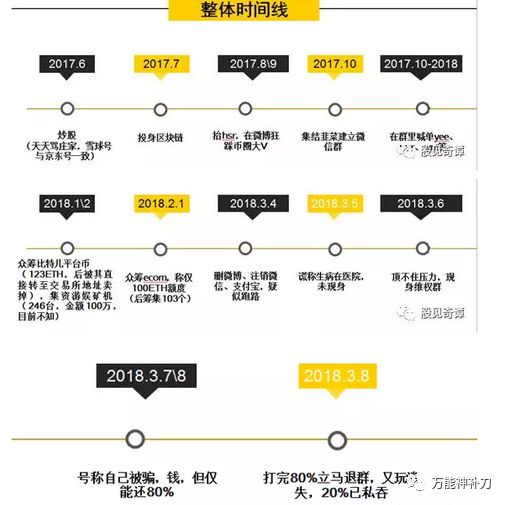 区块链骗局大盘点：整理汇总与案例精选