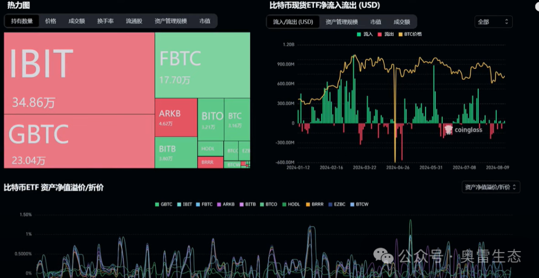 Coinbase 称比特币短期或有大波动，持有者盈利亏损比率暗示积累机会