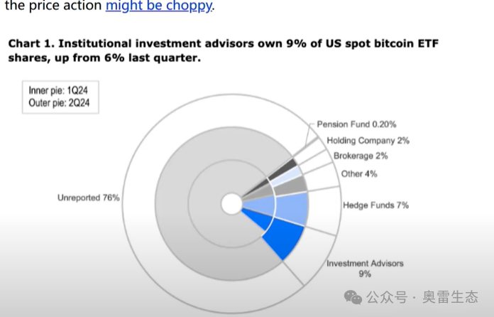 Coinbase 称比特币短期或有大波动，持有者盈利亏损比率暗示积累机会