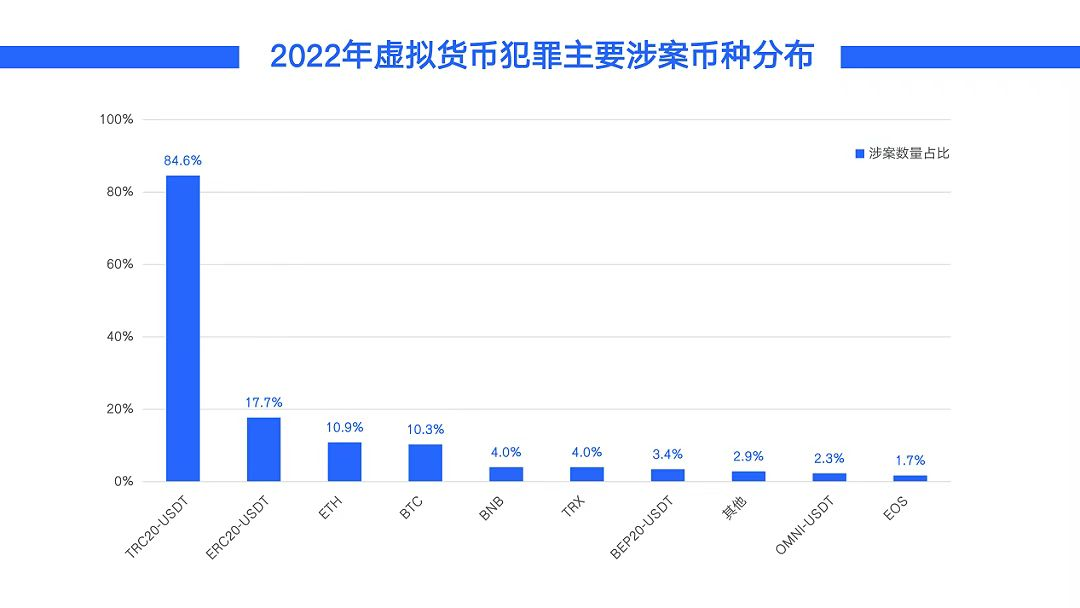 蒋健团队：刑事诉讼中涉案虚拟货币处置路径的深入研究