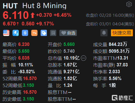 澳汇 AUSFOREX 探讨：外汇与区块链，哪个更具可靠性？