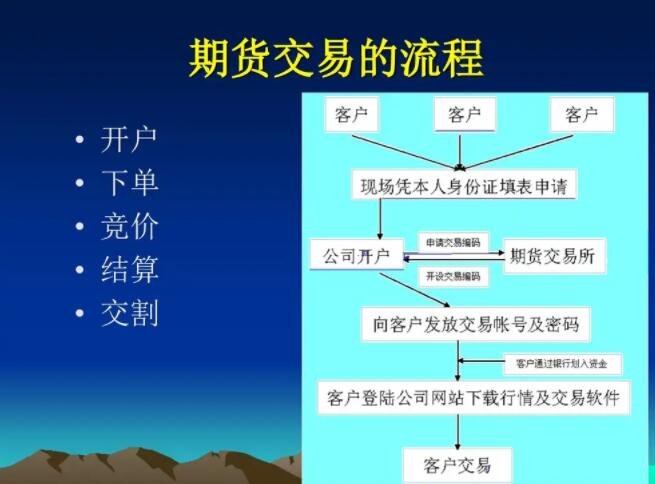 了解欧洲期货交易所：投资与交易的关键平台