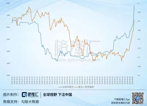 比特币牛市来临：价值重估还是泡沫再度涌现？