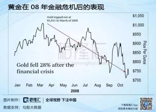 比特币牛市来临：价值重估还是泡沫再度涌现？