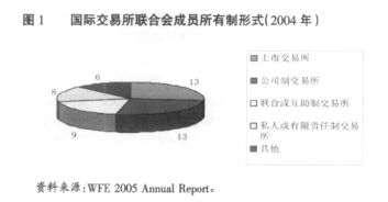 全球证券交易所并购趋势：从公司化角度的深度考察