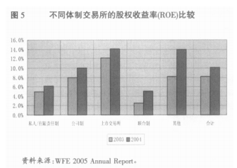 全球证券交易所并购趋势：从公司化角度的深度考察