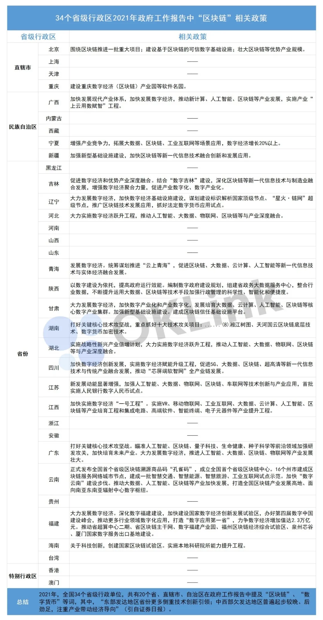 2021 年政策热词区块链，欧科云链链上天眼多维度助力经济创新