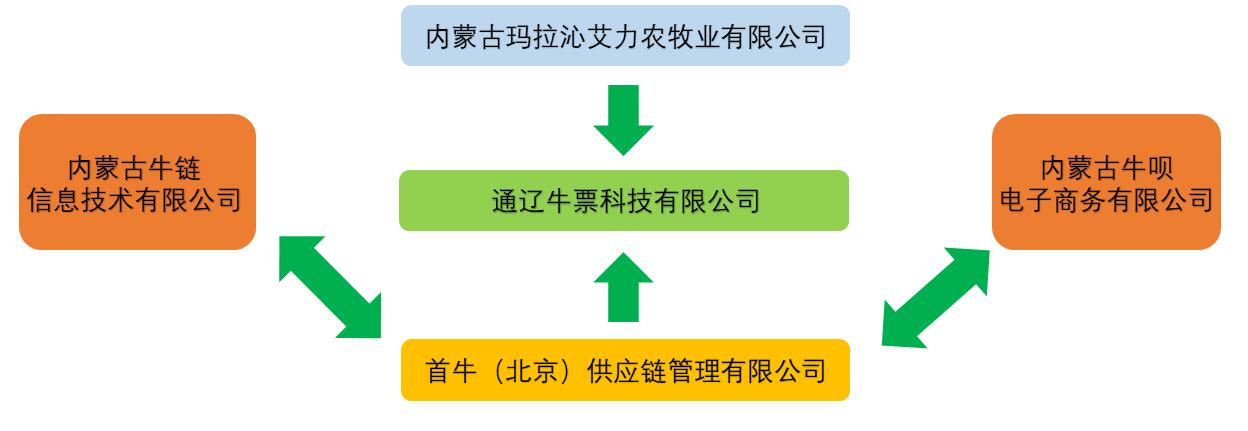 新农村新征程新发展：农业农村部印发推进肉牛肉羊生产发展五年行动方案