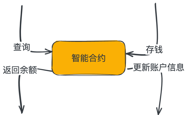 村长记账全村记账，轻松搞懂区块链是什么