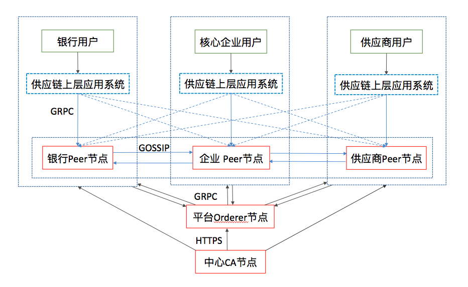 部署结构.png