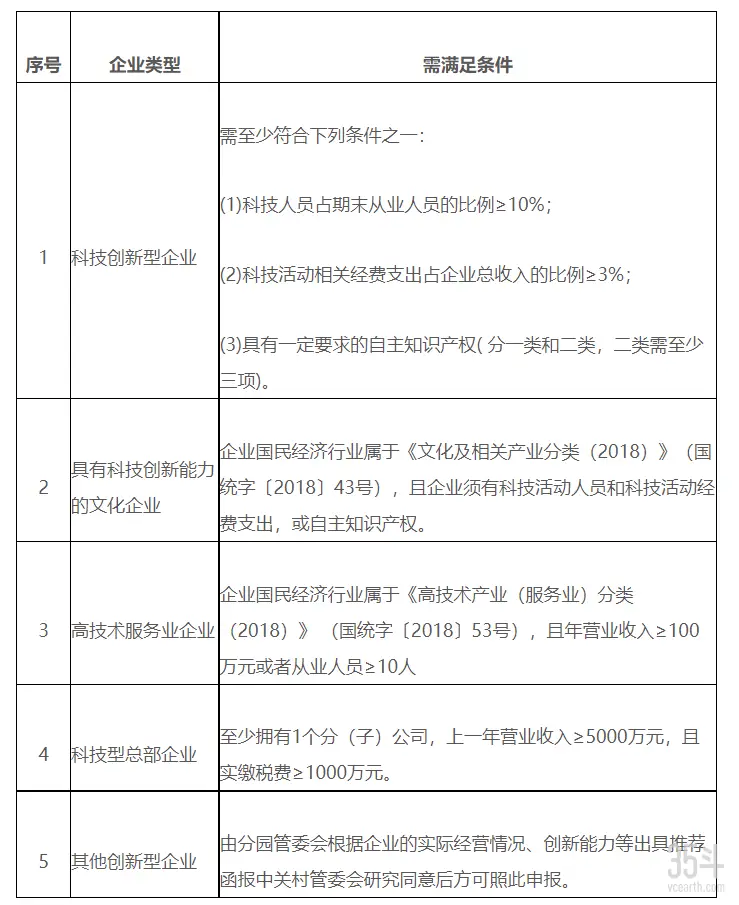 从中国硅谷到农业中关村：100 平方公里如何影响中国农业