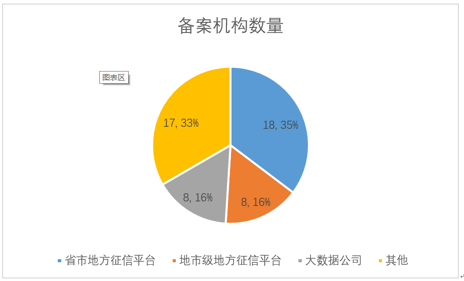 2018 年征信行业十大发展趋势，你知道吗？