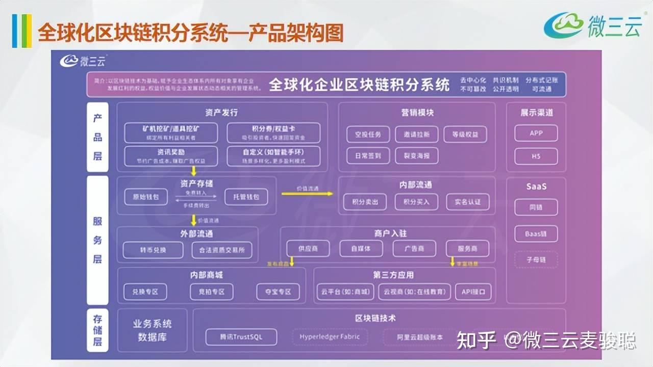 深入了解互联网区块链：详细介绍与分析