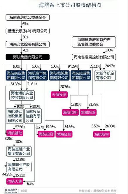 海航弃子债务危机，前海航交所成救命稻草？