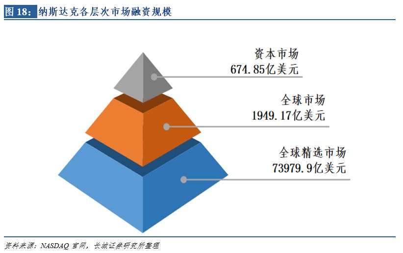 东京证券交易所 4 日起将从四个市场板块改组为三个