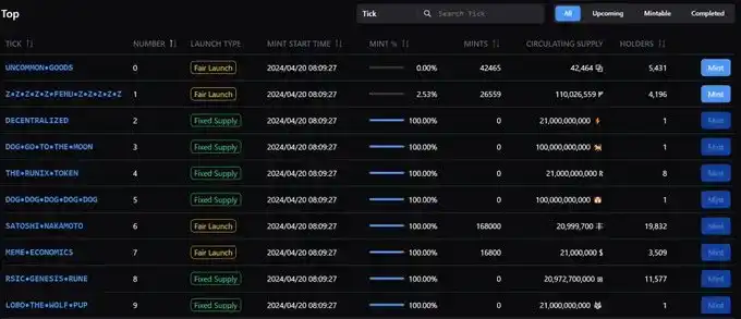 比特币 Runes 协议上线，这些项目值得你关注