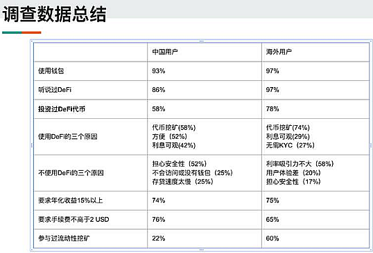 Defibox 安全性引关注，左右侧交易心得分享