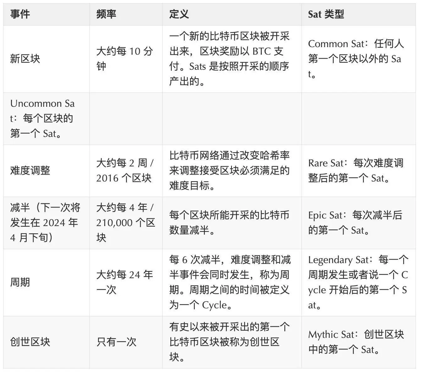 Delphi: 从比特币生态入门到精通的必备指南